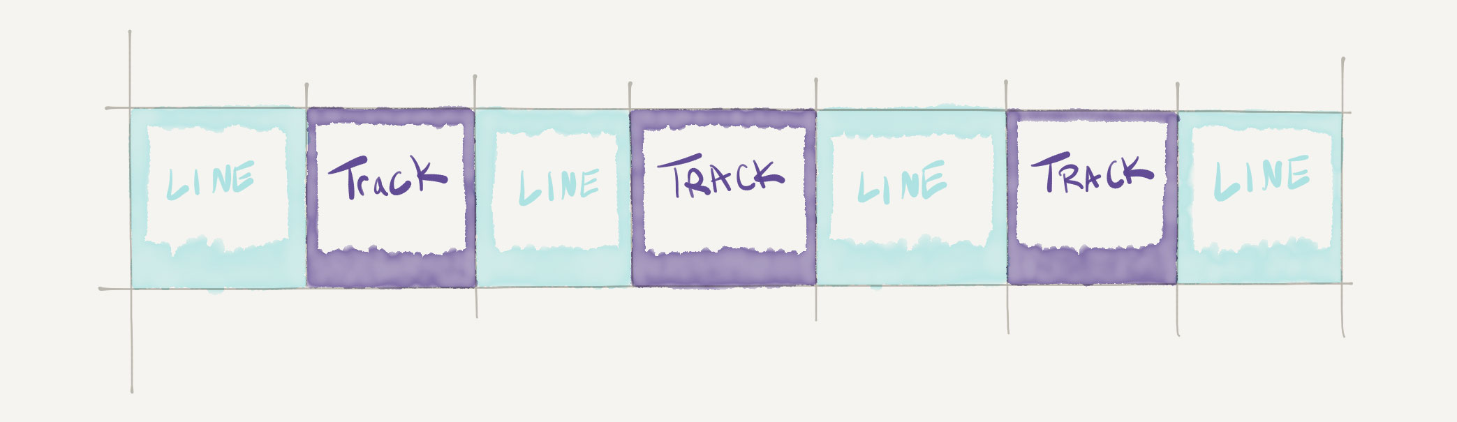 css grid line syntax